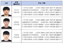 ‘강원2024’ 마지막까지 긴장의 끈 놓지 않고 최선을 다해 준비한다