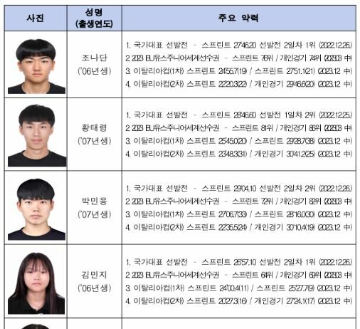 ‘강원2024’ 마지막까지 긴장의 끈 놓지 않고 최선을 다해 준비한다