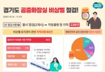 ‘살려주세요’ 외쳐도 작동하지 않는 공중화장실 비상벨…경기도, 239건 적발