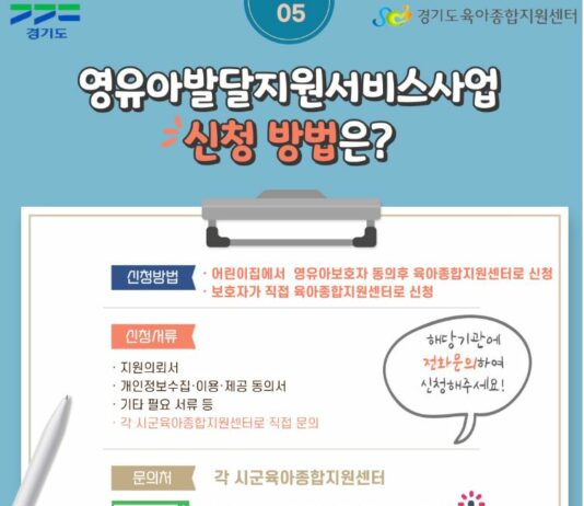 경기도, 영유아 발달지원서비스 지난해 2천751명에게 제공. 892명 치료연계
