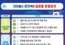 과감한 규제혁신으로 창의적인 문화‧예술‧스포츠‧관광산업 환경 만든다