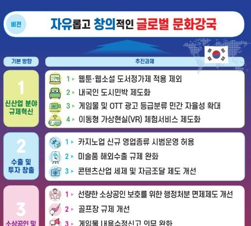 과감한 규제혁신으로 창의적인 문화‧예술‧스포츠‧관광산업 환경 만든다