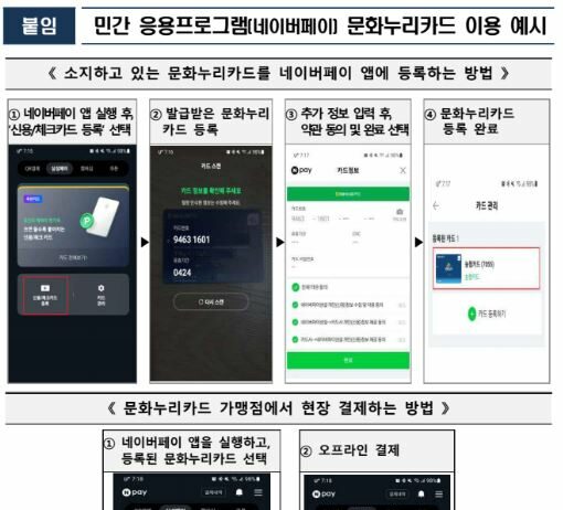 문화누리카드, 3월 25일부터 네이버페이에 등록·결제하세요