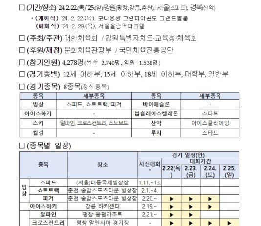 제105회 전국동계체육대회로 ‘강원2024’ 열기 이어간다.