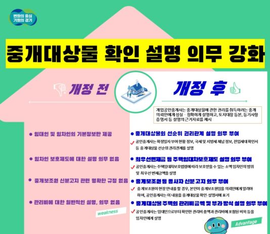 “공인중개사에게 임대인 선순위 권리관계 등 설명 받으세요”