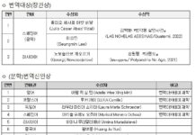 한국 문학의 세계 진출 확대 위해 번역가 양성에 힘쓴다