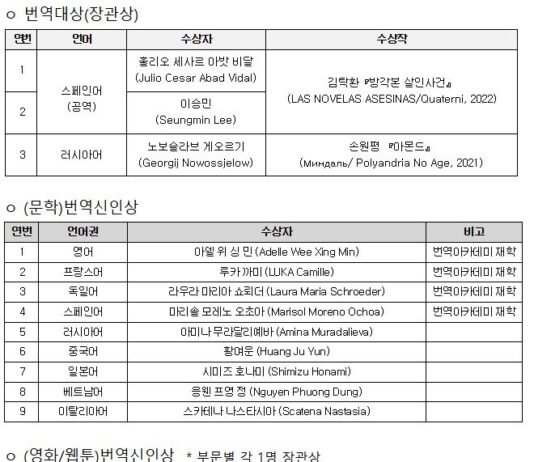 한국 문학의 세계 진출 확대 위해 번역가 양성에 힘쓴다