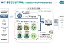도민의 생명과 안전을 지키는 ‘경기도 360° 스마트 영상센터’