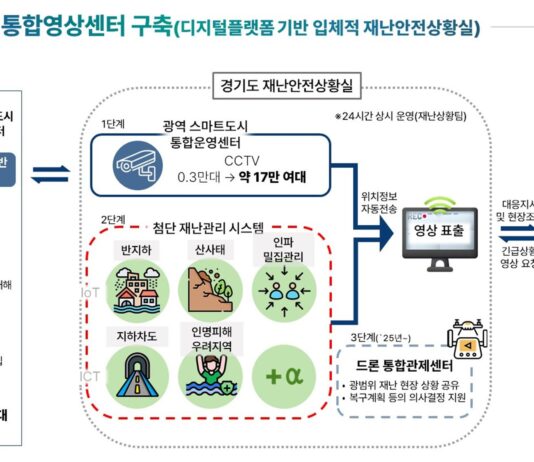 도민의 생명과 안전을 지키는 ‘경기도 360° 스마트 영상센터’