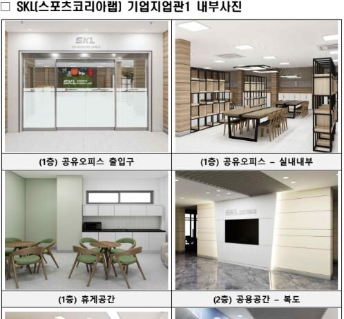 ‘스포츠코리아랩’ 개관, 스포츠기업 100여 개 입주 공간 제공