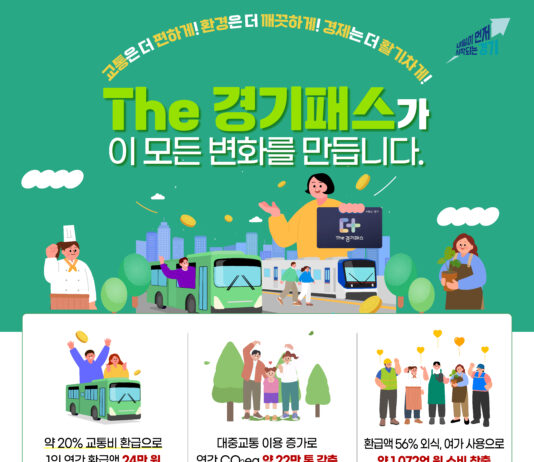 ‘The 경기패스’ 민생·환경·경제 세 마리 토끼 잡았다