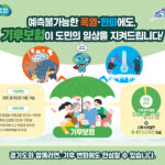 경기 기후보험 시행 8개월 만에 4만 2,278건 지급