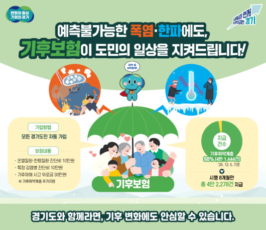 경기 기후보험 시행 8개월 만에 4만 2,278건 지급